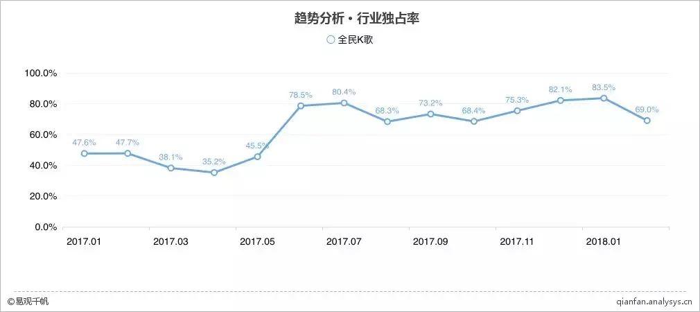 增长黑客|全民K歌的用户增长之路