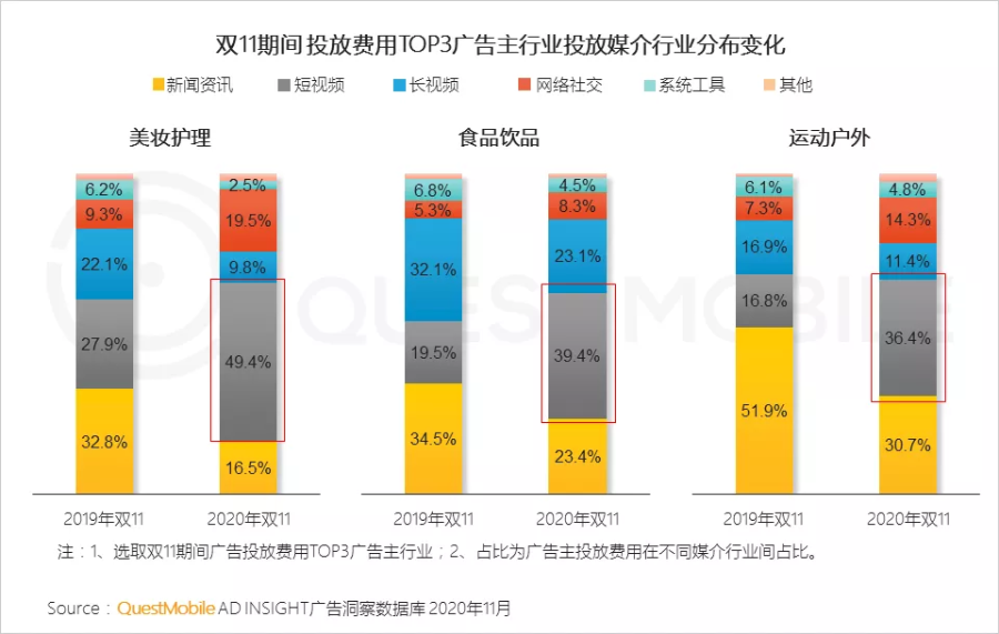 鸟哥笔记,视频直播,微果酱,短视频,直播