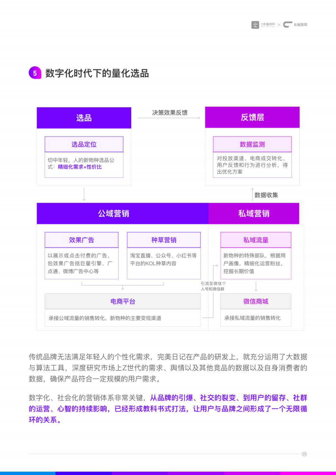 鸟哥笔记,品牌策略,陶小开,品牌营销,研究,产品,策略,品牌