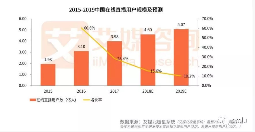 歌手大赛文案 斗鱼产品分析报告：直播的底线与边界