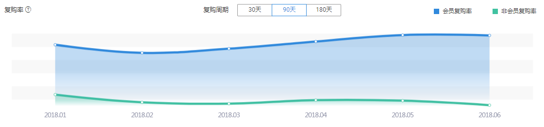 淘宝新版会员运营中心如何设置？