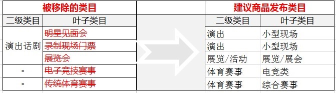 淘宝电影88