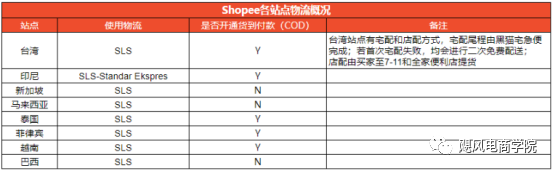 广西第三方物流发展