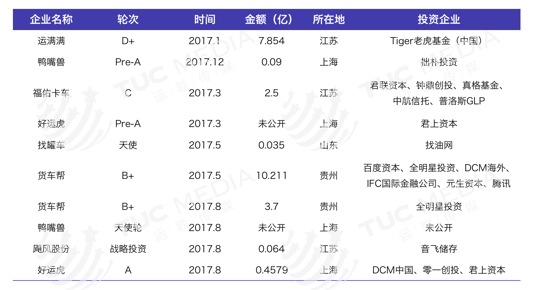 广西第三方物流发展_三方物流企业_天津越洋物流发展