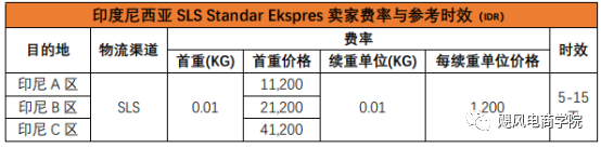 广西第三方物流发展