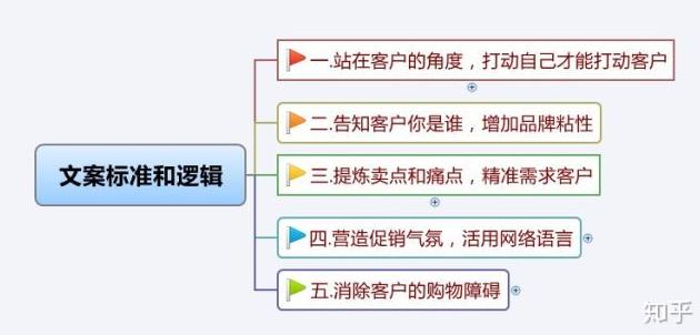 电商运营，请别忽视店铺短信文案的撰写