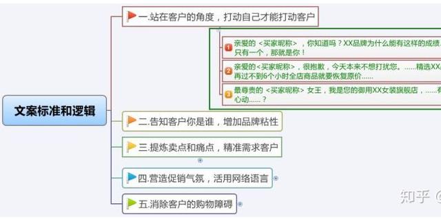 电商运营，请别忽视店铺短信文案的撰写