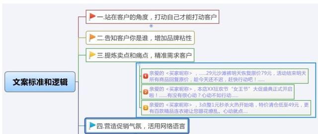 电商运营，请别忽视店铺短信文案的撰写