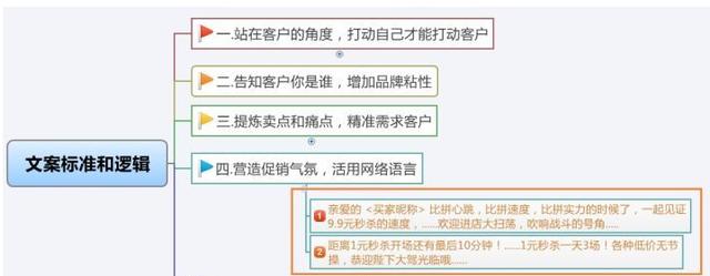 电商运营，请别忽视店铺短信文案的撰写