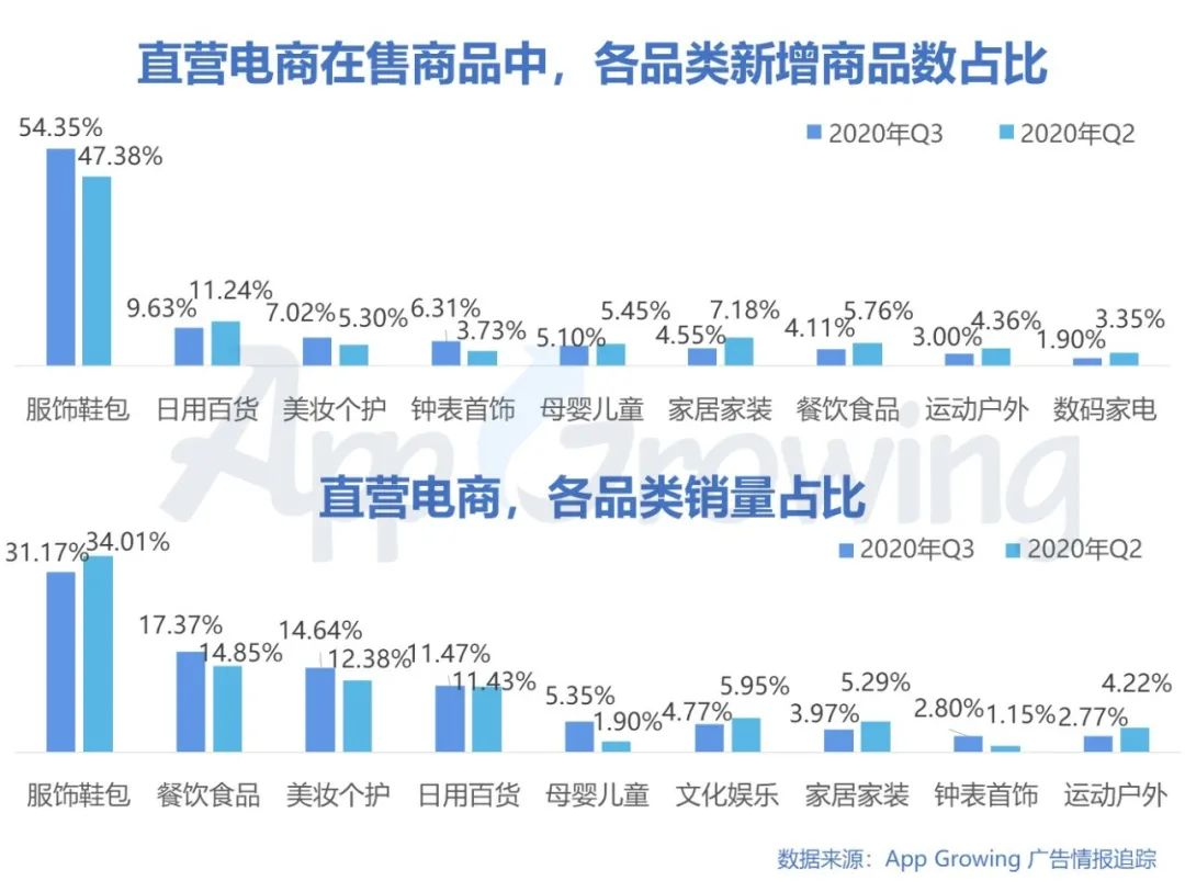 鸟哥笔记,行业动态,App Growing,广告,广告投放,行业动态