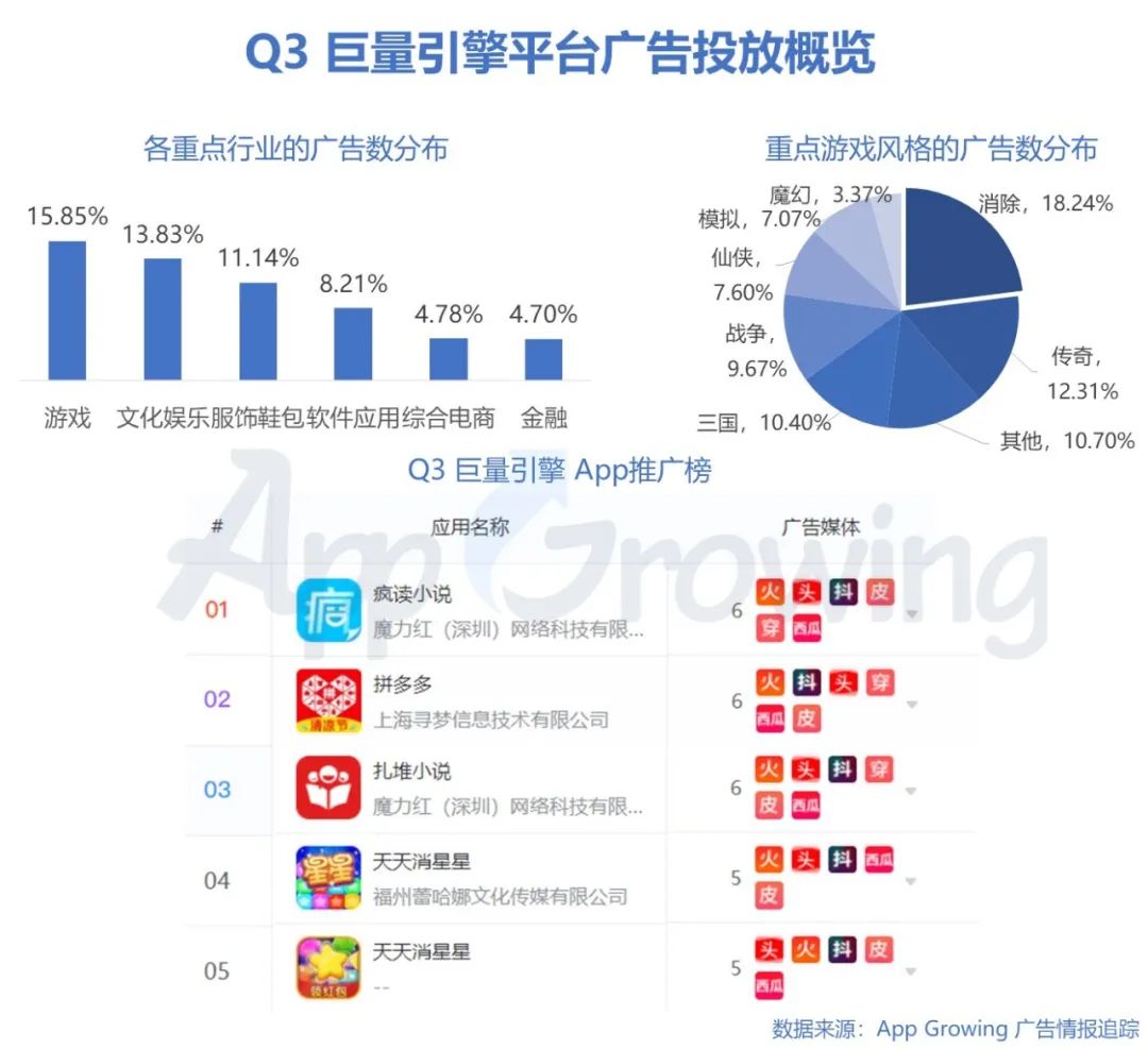 鸟哥笔记,行业动态,App Growing,广告,广告投放,行业动态