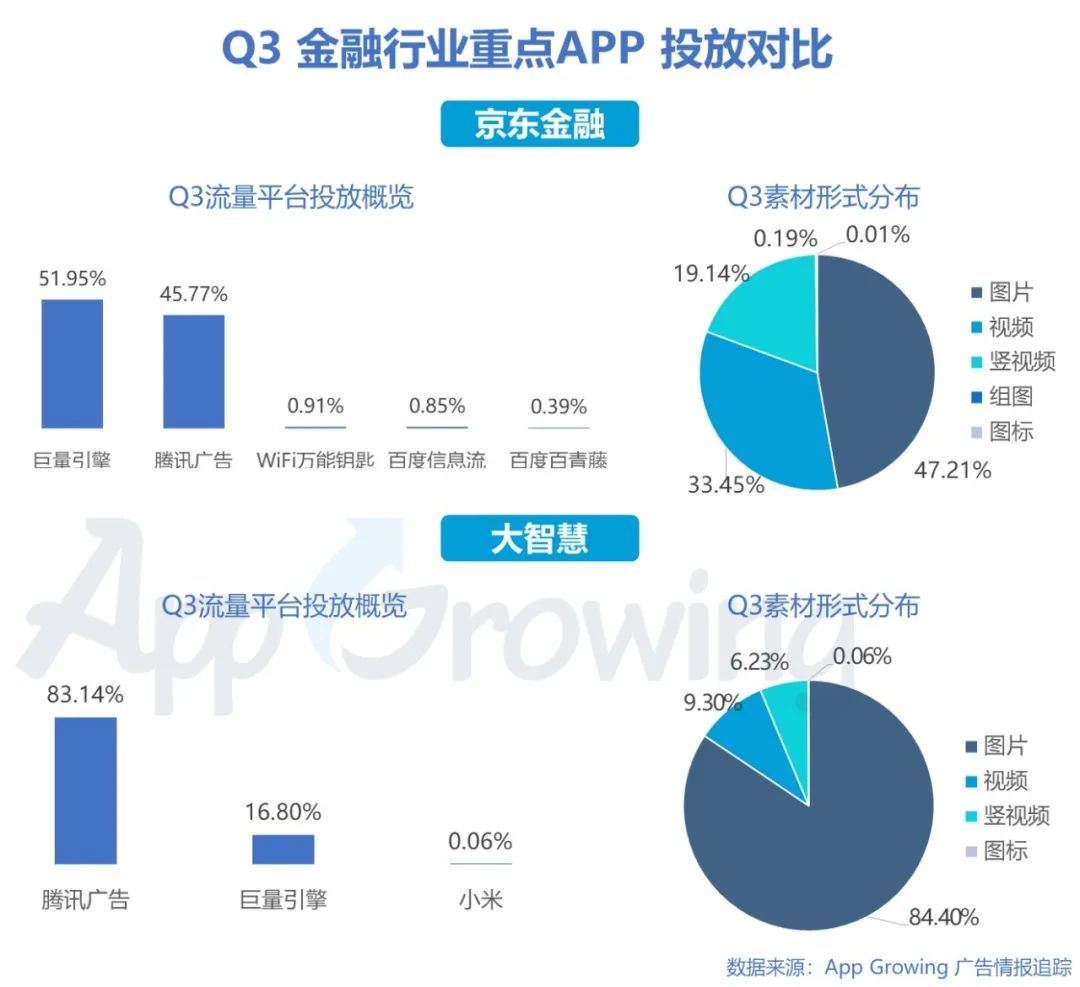 鸟哥笔记,行业动态,App Growing,广告,广告投放,行业动态