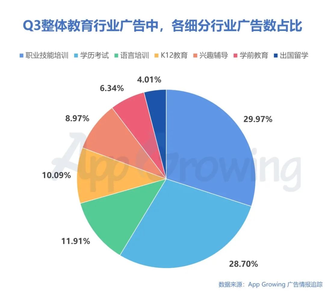 鸟哥笔记,行业动态,App Growing,广告,广告投放,行业动态