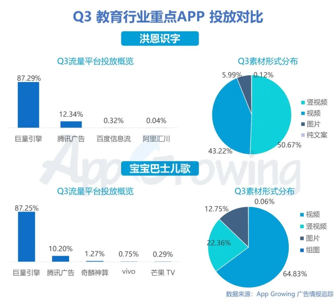 鸟哥笔记,行业动态,App Growing,广告,广告投放,行业动态