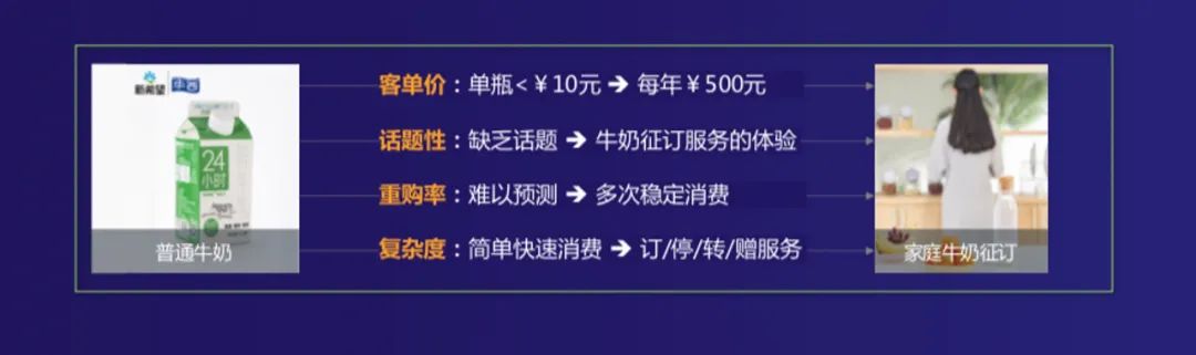 鸟哥笔记,用户运营,见实,复购,转化,社区运营,用户运营,私域流量