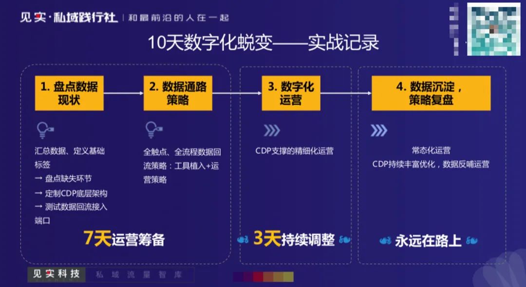 鸟哥笔记,用户运营,见实,复购,转化,社区运营,用户运营,私域流量