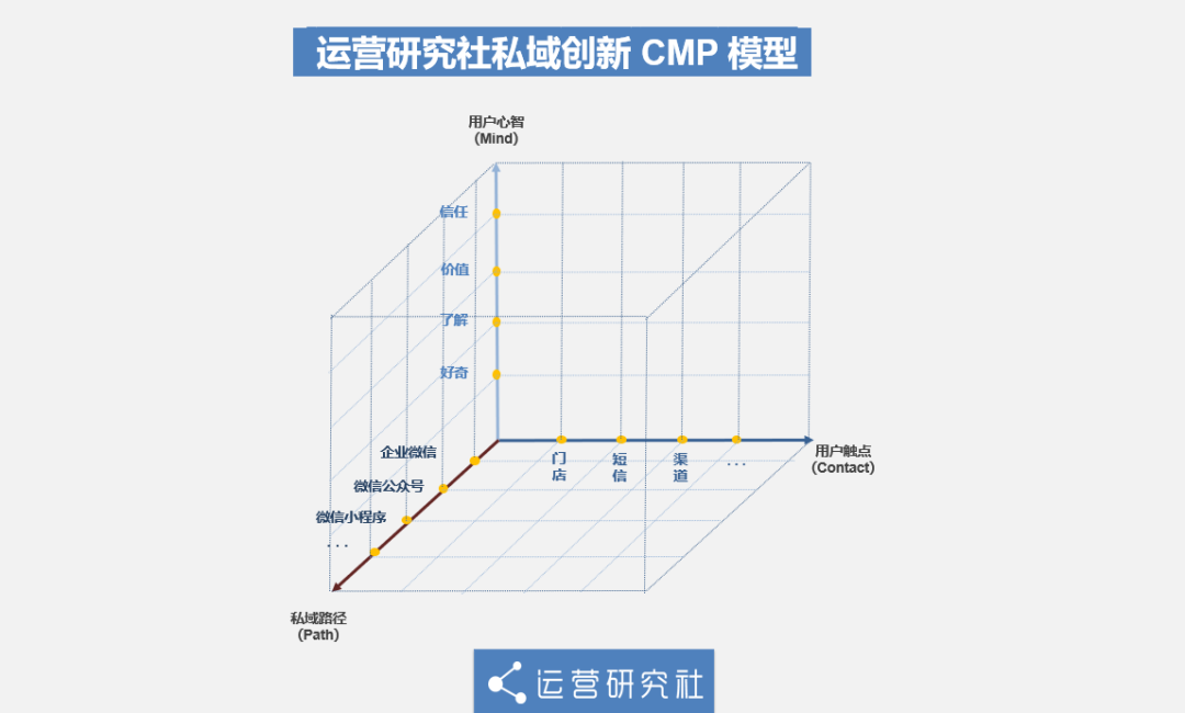 今年，腾讯会继续“下注”私域？