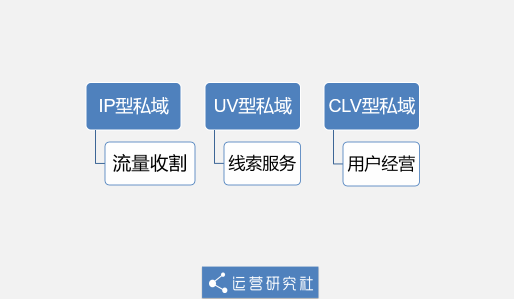 今年，腾讯会继续“下注”私域？