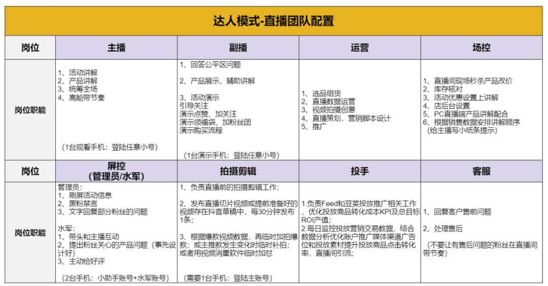 鸟哥笔记,视频直播,阿涛和初欣,抖音,短视频,带货,商品,抖音,直播