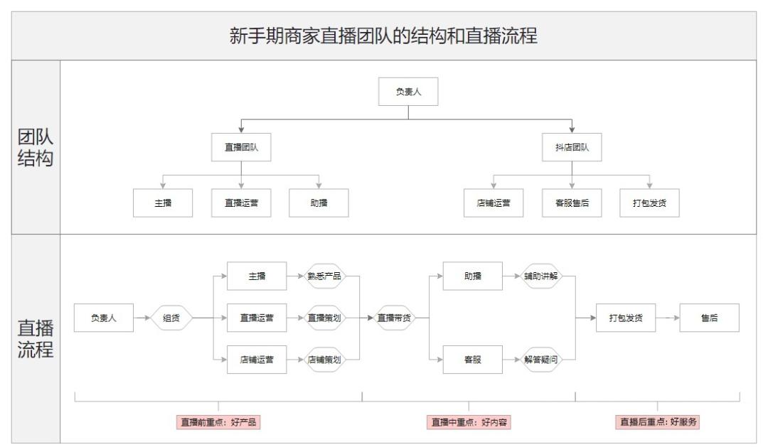 鸟哥笔记,视频直播,阿涛和初欣,抖音,短视频,带货,商品,抖音,直播