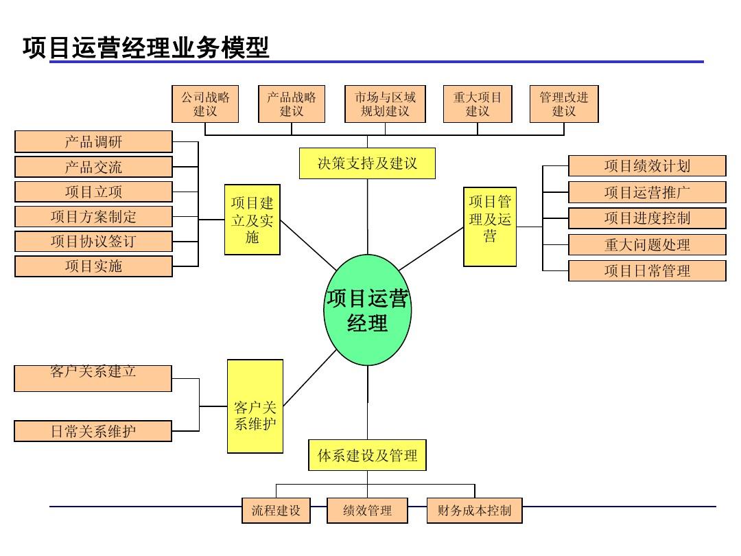 外贸b2c运营方案_b2c在实际中的运营案例_b2c电子商务平台运营策略