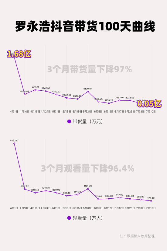 鸟哥笔记,,梅花网,带货,商品