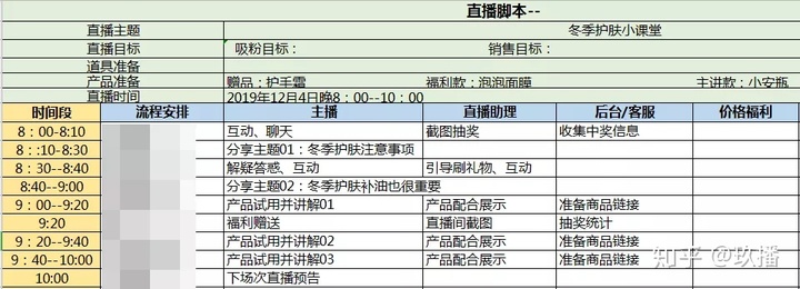 新手如何策划直播运营全流程？品牌直播营销策划五式快收下！