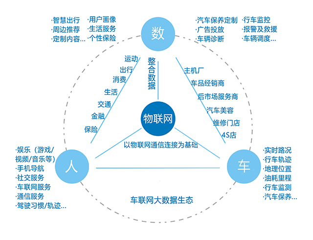 移动产品运营专员_电商运营专员工资_运营专员工作业绩