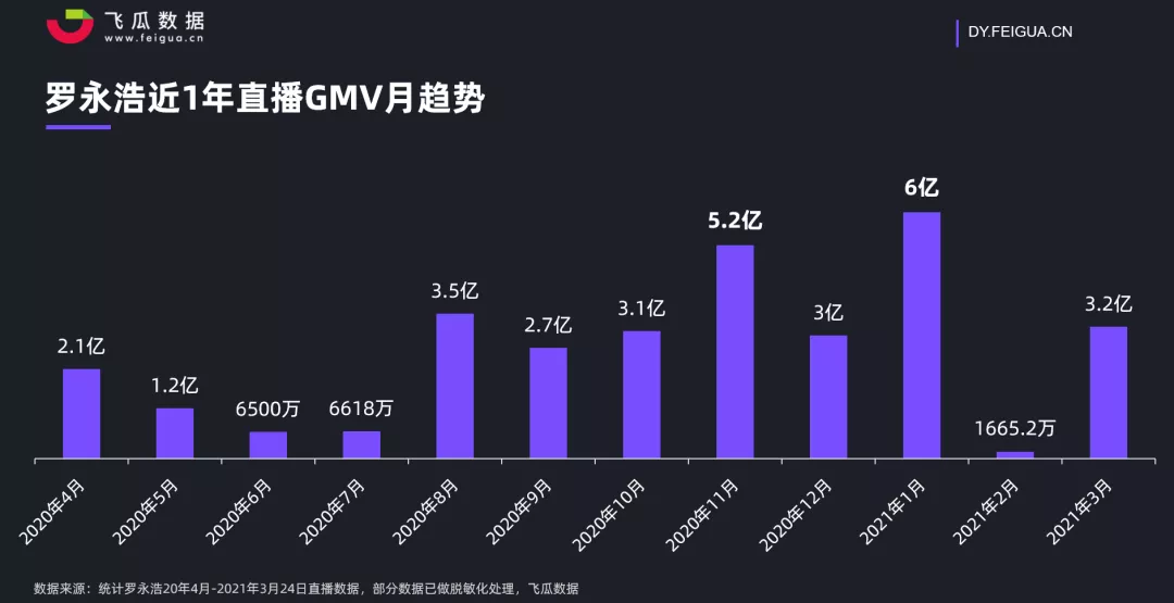 罗永浩抖音直播带货一周年到底经历了什么？