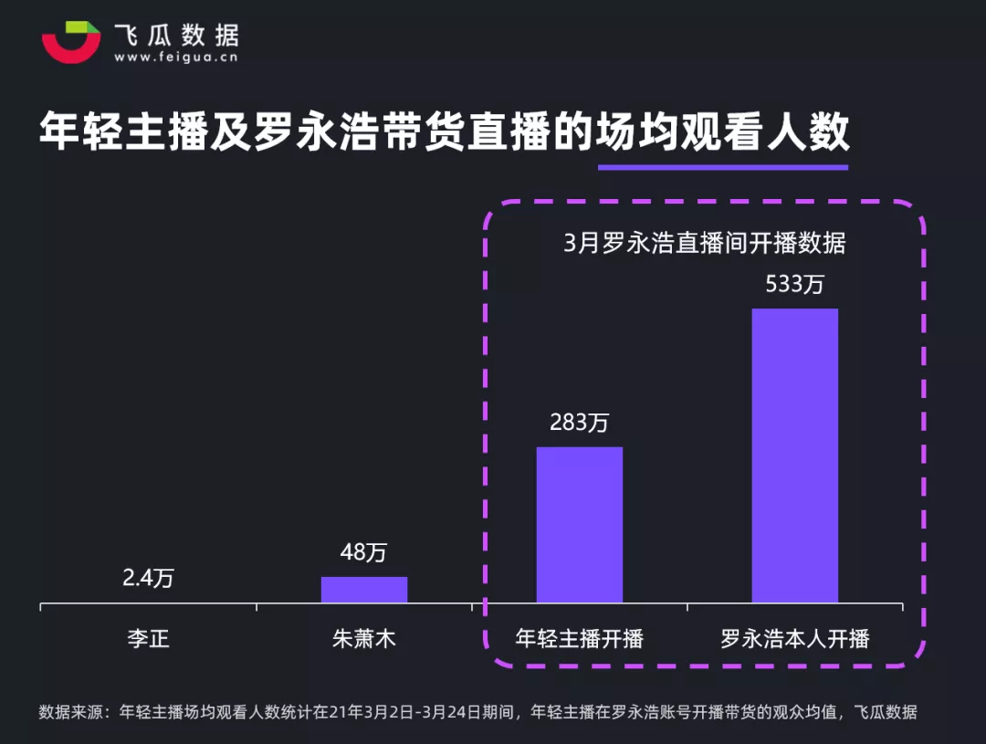 鸟哥笔记,行业动态,飞瓜数据,直播带货,行业动态