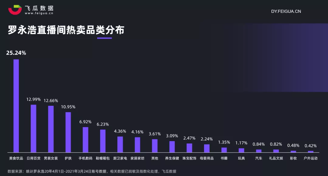 鸟哥笔记,行业动态,飞瓜数据,直播带货,行业动态