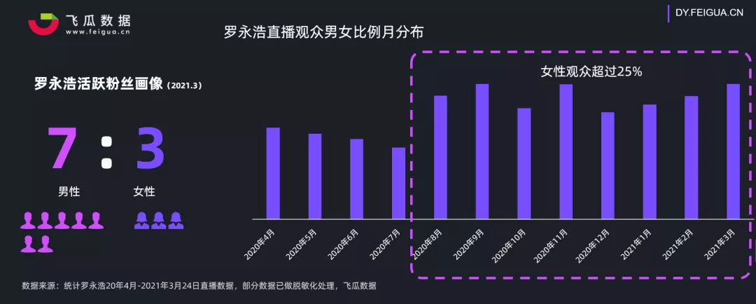 鸟哥笔记,行业动态,飞瓜数据,直播带货,行业动态