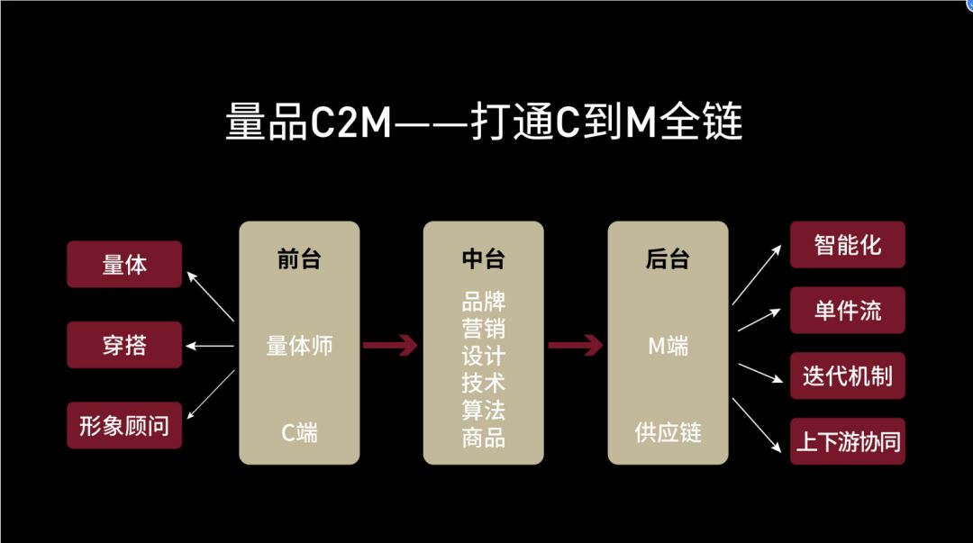 新增客户100%来自转介绍，量品如何玩转KOC社交私域流量？