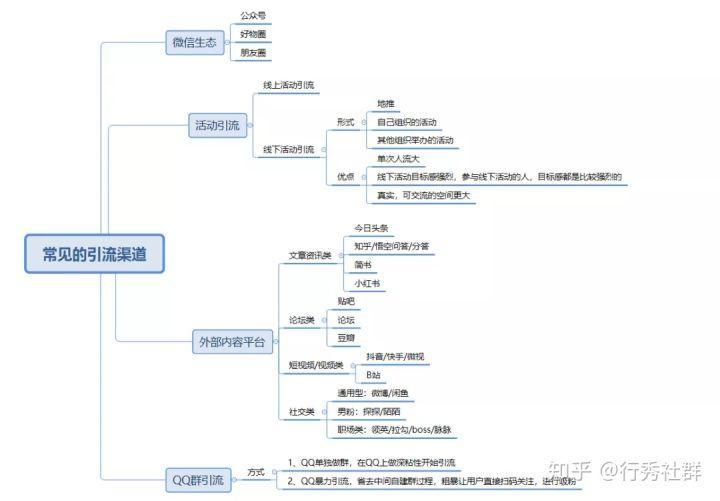 鸟哥笔记,广告营销,行秀,定位,用户研究,运营规划,营销