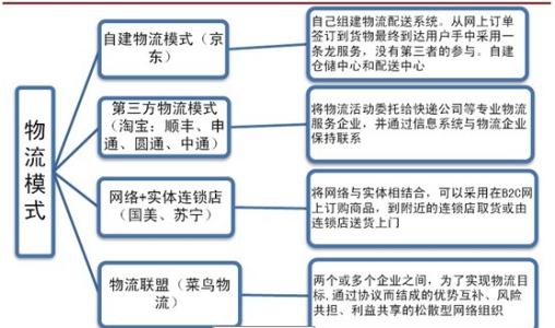 广西第三方物流发展