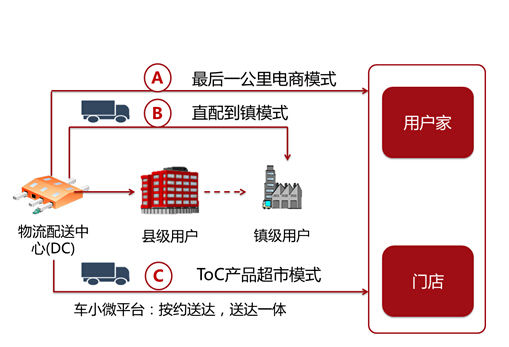 天津越洋物流发展_六安三方三方物流信息网_广西第三方物流发展