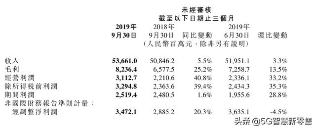 各大平台进军直播