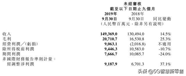 各大平台进军直播