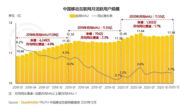 鸟哥笔记,新媒体运营,微果酱,图文,知乎,知乎,公众号,新媒体运营,新媒体运营,抖音