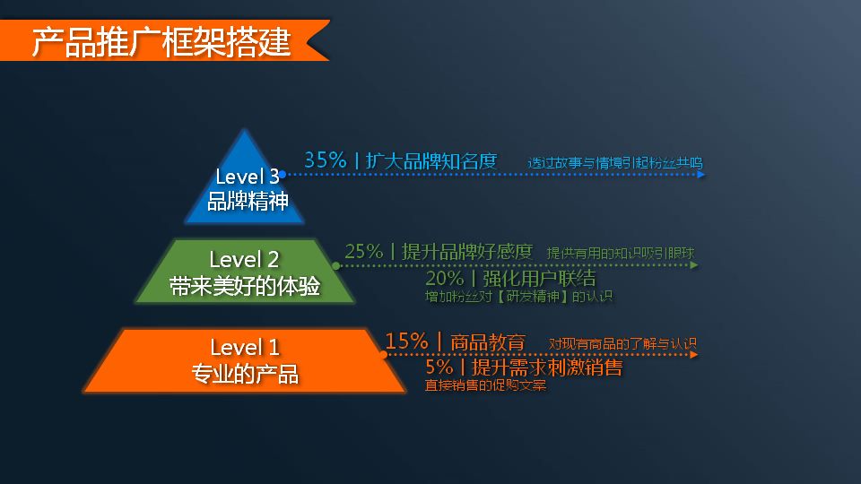 “极限职业”——运营岗，你了解清楚了吗？