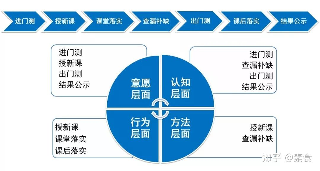 鸟哥笔记,活动运营,野生运营社区,案例拆解,活动,训练营