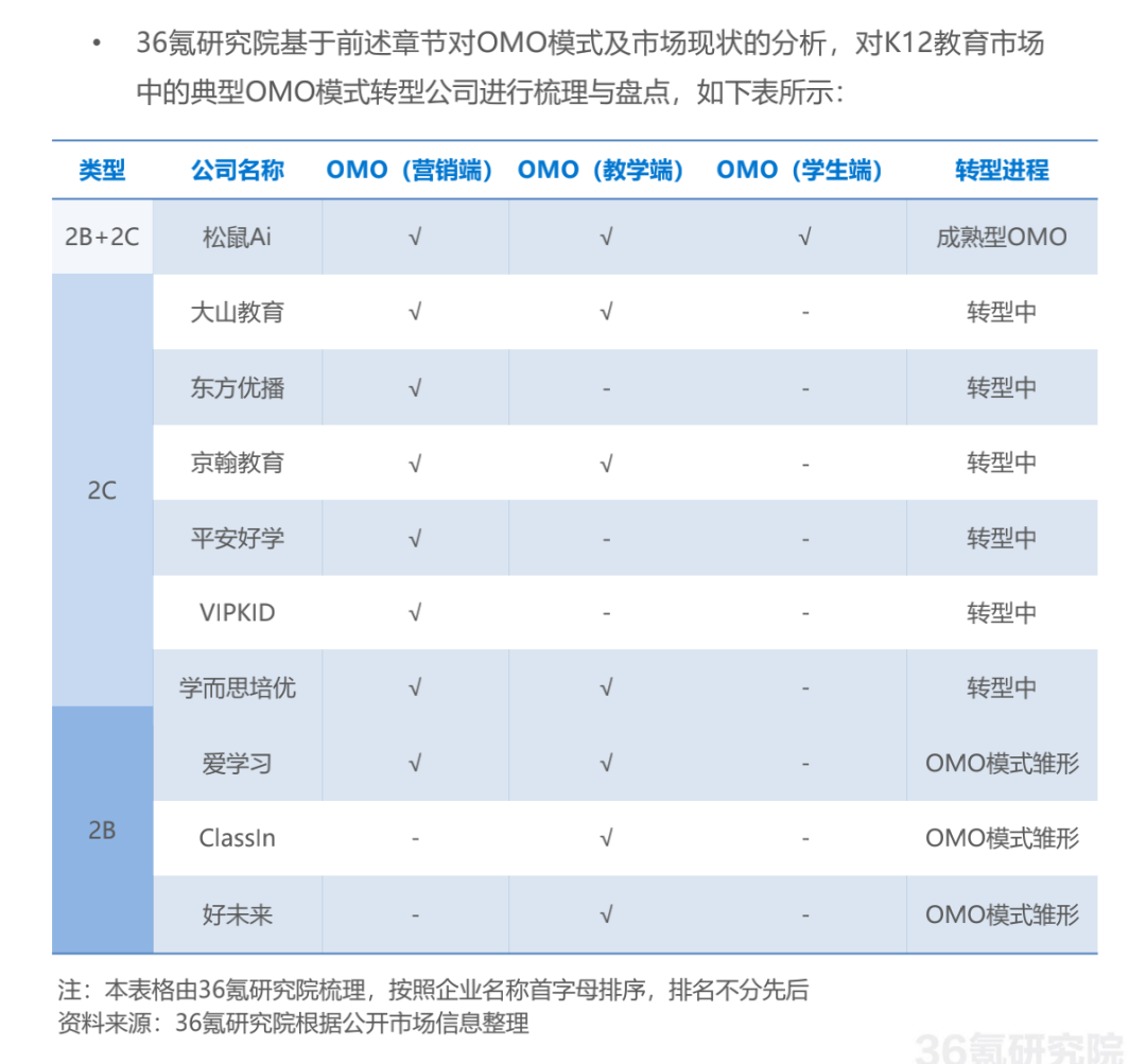 鸟哥笔记,活动运营,野生运营社区,案例拆解,活动,训练营