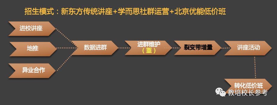 鸟哥笔记,活动运营,野生运营社区,案例拆解,活动,训练营