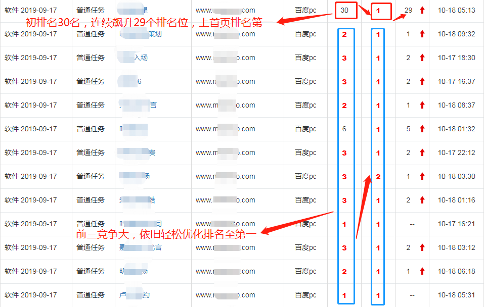 为什么网站的关键词排名就是上不去