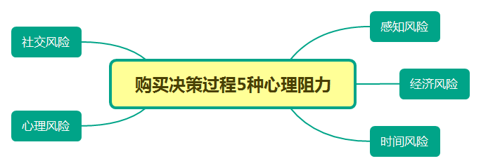 一个新品牌想爆发？先吃透这5点