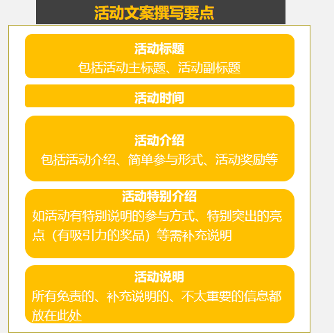 鸟哥笔记,活动运营,喵酱酱,活动文案,活动