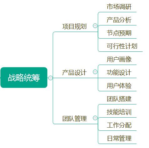 鸟哥笔记,职场成长,老岛,成长,运营规划 