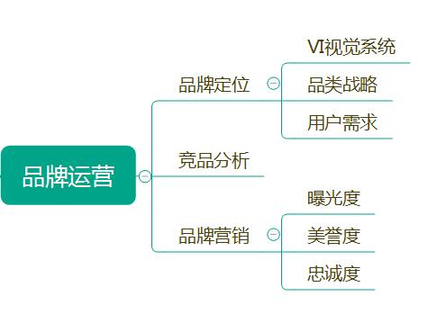 鸟哥笔记,职场成长,老岛,成长,运营规划 