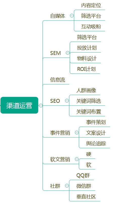 鸟哥笔记,职场成长,老岛,成长,运营规划 