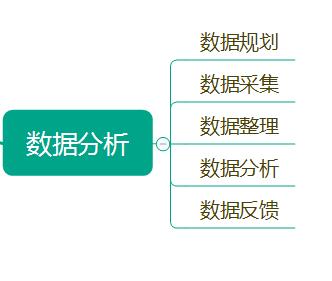 鸟哥笔记,职场成长,老岛,成长,运营规划 